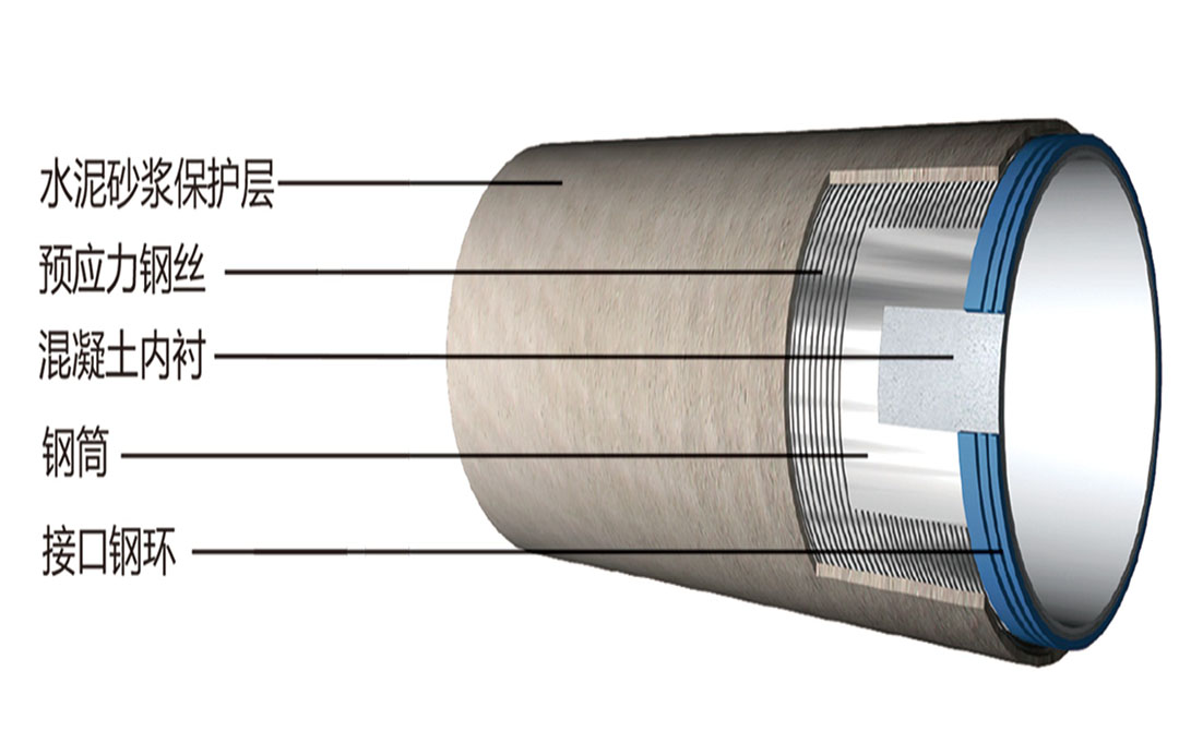 أنبوب الأسطوانة الخرسانية مع البطانة (PCCPL)
