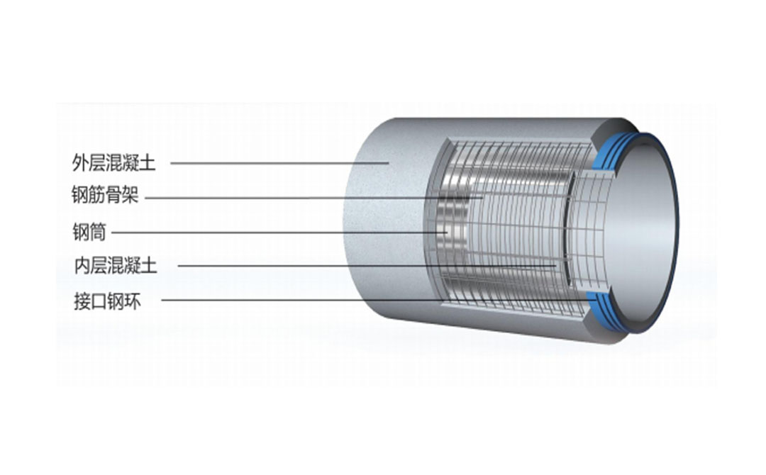 أنبوب اسطوانات الخرسانة غير المجهدة مسبقا
